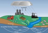 Bảo vệ môi trường nước dưới đất