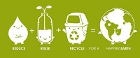 Giảm thiểu, tái sử dụng, tái chế chất thải