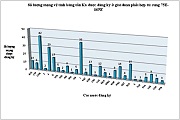 Ngừng sử dụng tần số, thiết bị vô tuyến điện và quỹ đạo vệ tinh