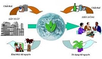 Nội dung quản lý chất thải nguy hại trong quy hoạch bảo vệ môi trường